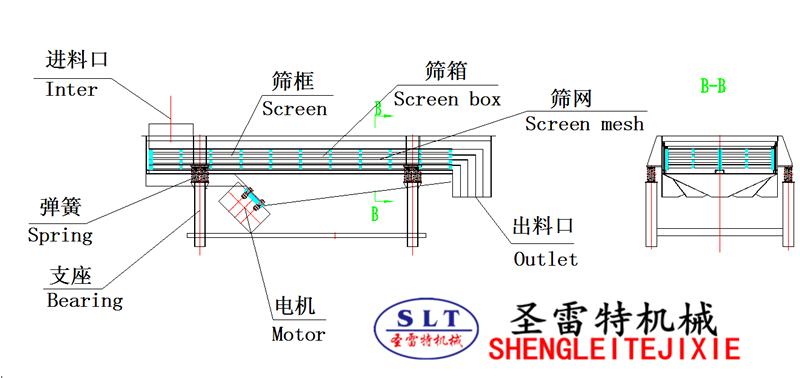 直线筛结构示意图