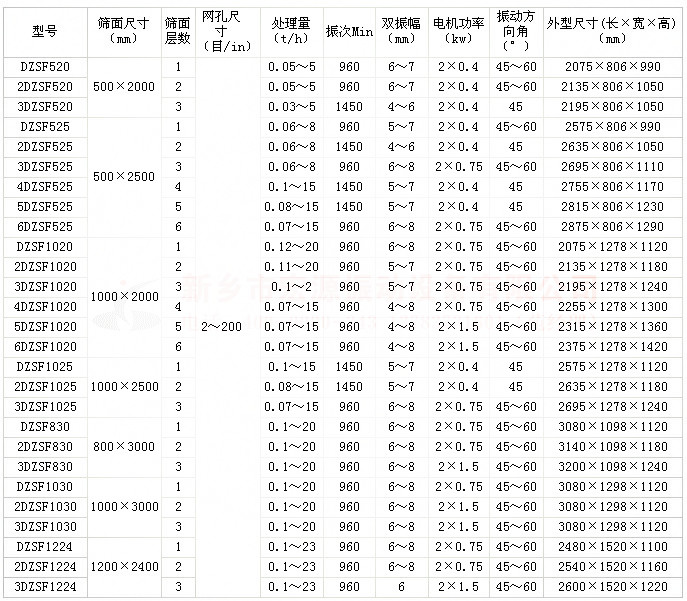 直线振动筛