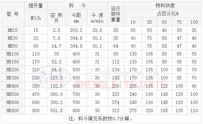 NE板链提升机选型表