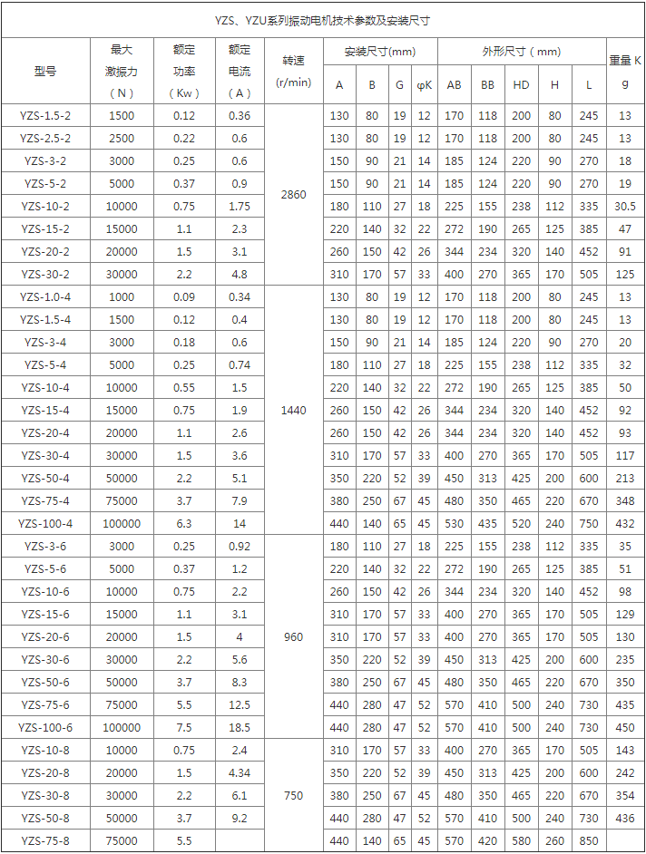 YZS系列振动电机选型表