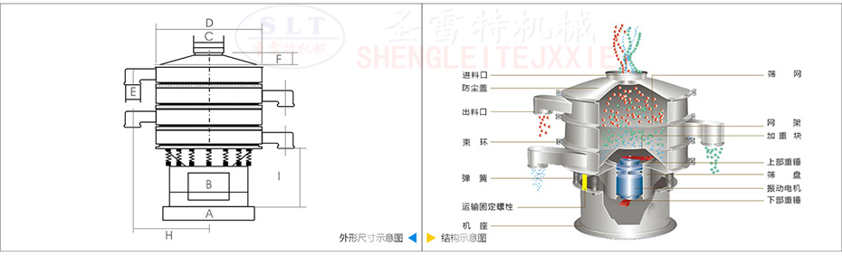 旋振筛参数