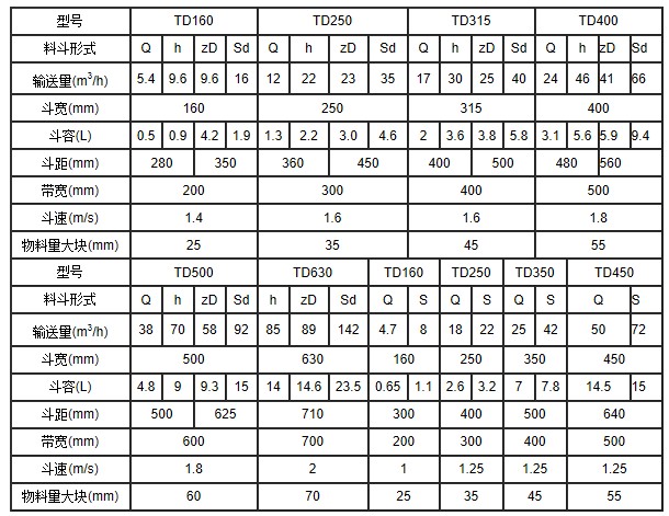 TD斗式提升机参数