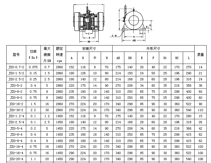 JZO振动电机选型表