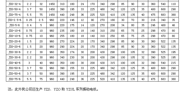 JZO振动电机选型表