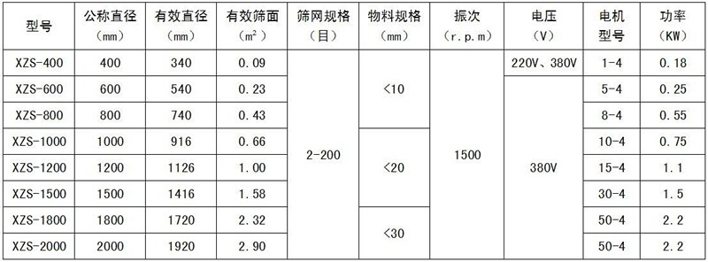 旋振筛选型表