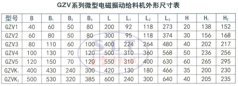 GZV微型给料机参数