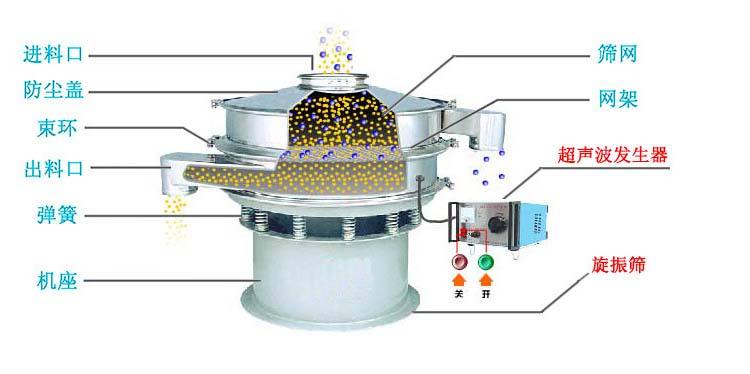 超声波振动筛